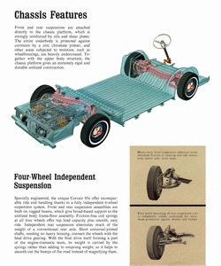 1964 Chevrolet Corvair 95-07.jpg